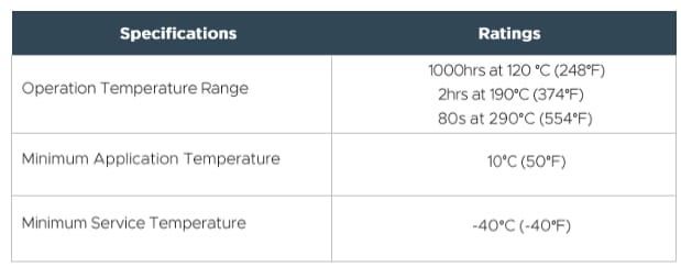 TE Connectivity T2KP Hochtemperatur-Polyamid PCB